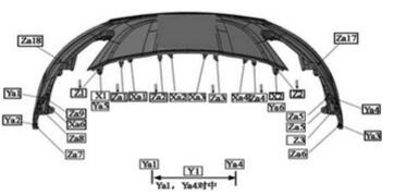 汽車保險(xiǎn)杠結(jié)構(gòu)設(shè)計(jì)