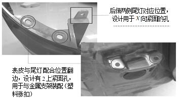 汽車保險(xiǎn)杠與相關(guān)車身結(jié)構(gòu)件的關(guān)系