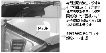 汽車保險(xiǎn)杠與相關(guān)車身結(jié)構(gòu)件的關(guān)系