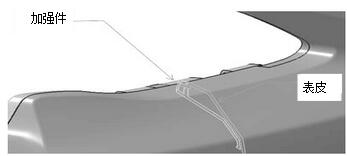 汽車保險(xiǎn)杠與相關(guān)車身結(jié)構(gòu)件的關(guān)系