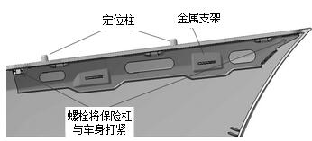 汽車保險(xiǎn)杠與相關(guān)車身結(jié)構(gòu)件的關(guān)系