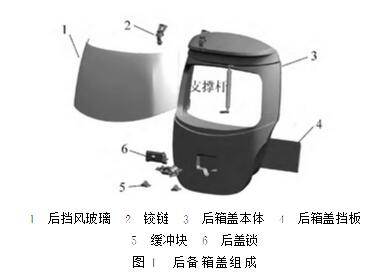 汽車后備箱蓋的設(shè)計流程