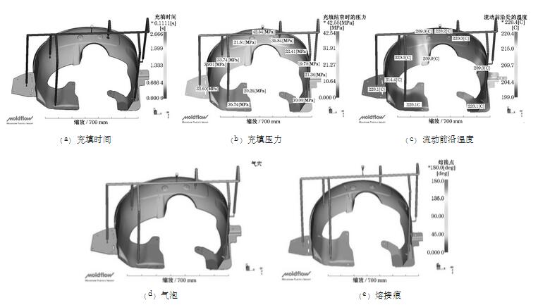 汽車輪罩注塑件的模具結(jié)構(gòu)設(shè)計(jì)