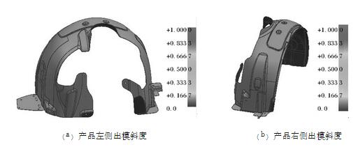 汽車輪罩注塑件的模具結(jié)構(gòu)設(shè)計(jì)