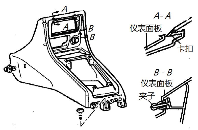 汽車副儀表板的裝配