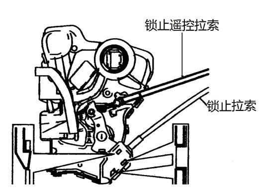 汽車車門附件安裝