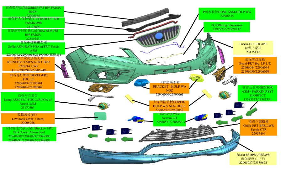 汽車保險杠及組成