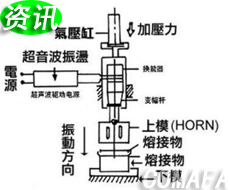 ���������������ѵ�ԭ�����