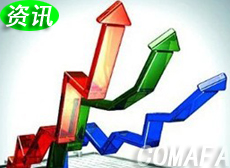 �҇�(gu��)��܇�Ј�(ch��ng)�����^����g ����Ʒ�ƌ�������