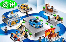 ��܇�����(w��)�Ј�(ch��ng)Ҏ(gu��)ģ���ꌢͻ���f(w��n)�|���P(gu��n)