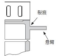 超聲波焊接線(xiàn)設(shè)計(jì)注意事項(xiàng)