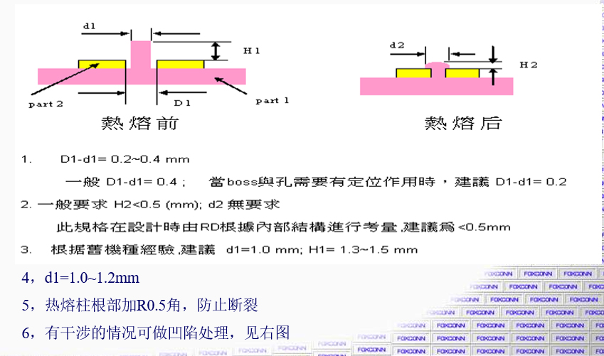 熱熔柱產(chǎn)品設(shè)計要求與異常問題分析