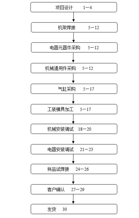 熱熔焊接機(jī)廠家生產(chǎn)工期解析