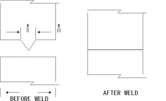 超聲波塑料焊接機的檢測和校模