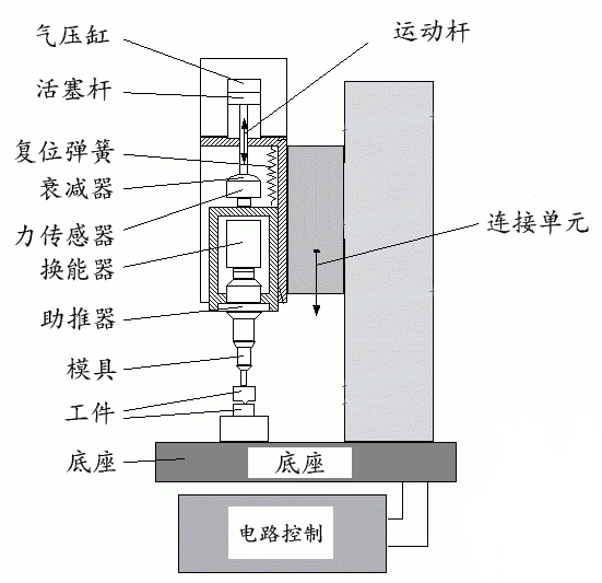 超聲波塑料焊接機結(jié)構(gòu)圖紙