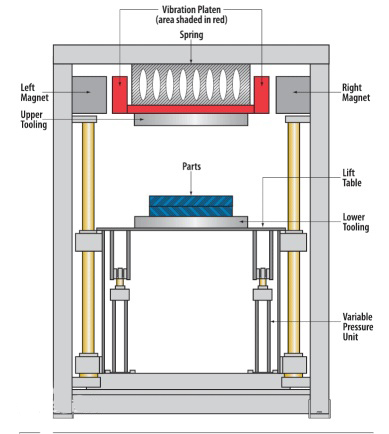 振動摩擦焊接機(jī)供應(yīng)制造廠